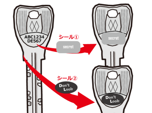 鍵番号をシールで隠すイメージ